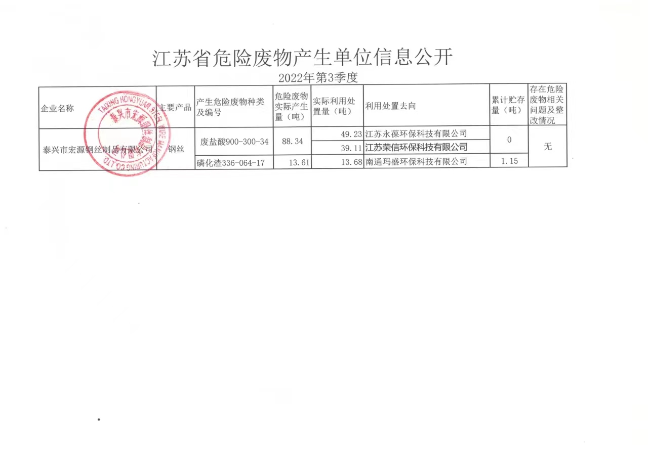2022年 第4季度宏源危廢公開(kāi)